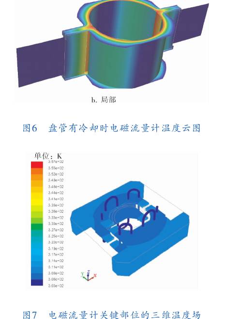 電磁(cí)流量計關鍵部位(wèi)的三維溫度場