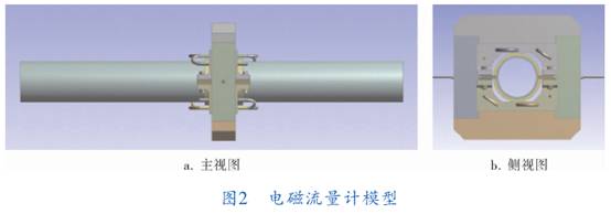 電磁(cí)流量計模型圖示(shì)