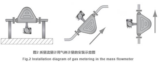質量流量(liang)計用氣體計量的(de)安裝示意圖