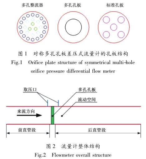 對稱多孔(kǒng)孔闆差壓式流(liu)量計的孔闆架(jià)構圖示