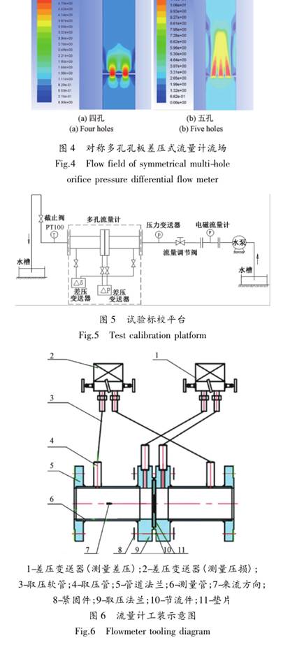 對稱多孔(kong)孔闆流量計工(gong)裝示意圖
