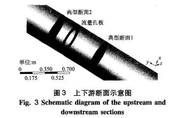 孔闆差壓流量計(jì)上下遊斷面示意(yì)圖