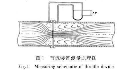 孔闆(pǎn)流量節流裝置測(cè)量原理圖示