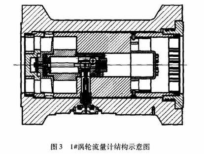渦輪流量計(ji)結構示意圖