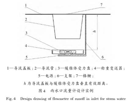 雨水口流量(liang)計設計實例圖(tu)示