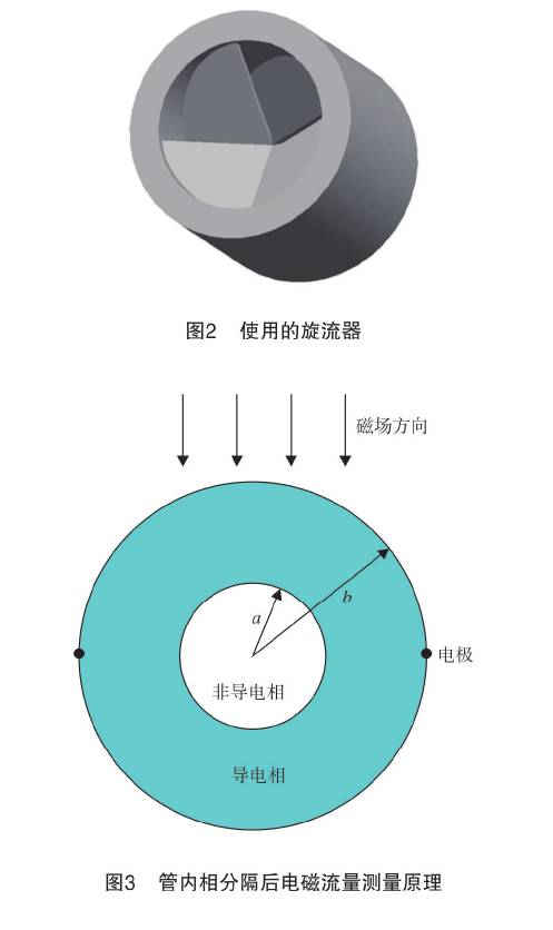 管内相分(fen)割後電磁(ci)流量計測(ce)量原理圖(tú)示