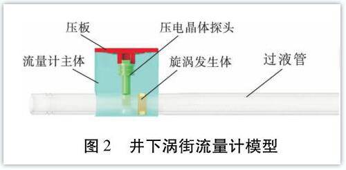 井下渦(wo)街流量計模(mo)型圖示
