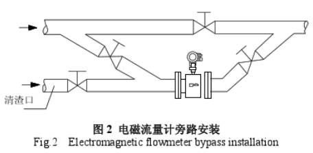 電磁流量計(jì)旁路安裝示意(yì)圖