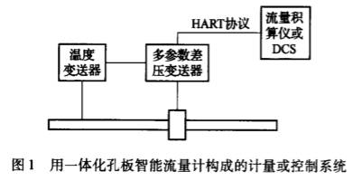 用一(yi)體化孔闆智(zhì)能流量計構(gòu)成的計量或(huò)控制系統圖(tu)示