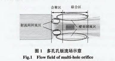 多孔(kǒng)孔闆流量計流(liú)場示意圖