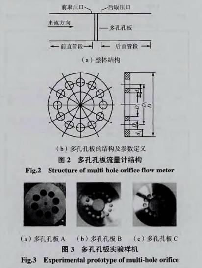 多(duō)孔孔闆流量計(ji)結構圖示