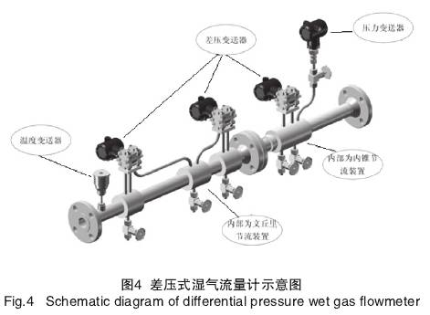 差壓式(shì)濕氣流量計示(shi)意圖