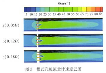 槽式(shi)孔闆流量計速度(du)雲圖