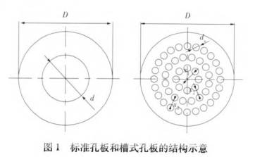 标準孔闆(pǎn)和槽式孔闆流量(liàng)計的結構圖示對(duì)比