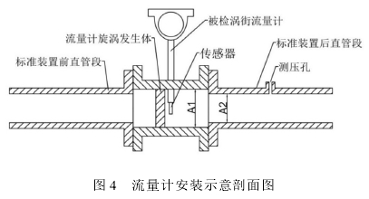 氣(qì)體渦街流量計安(an)裝示意剖面圖示(shì)