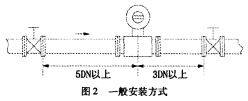 電(dian)磁流量計一般安(ān)裝方式圖示