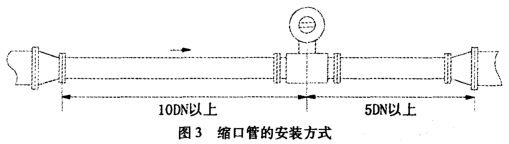 電磁(cí)流量計縮口管的(de)安裝方式圖示