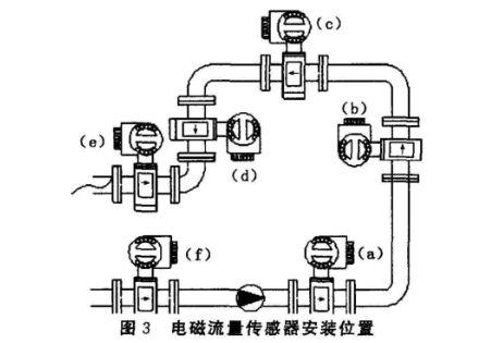 電(dian)磁流量(liang)計傳感(gan)器安裝(zhuāng)位置圖(tu)示