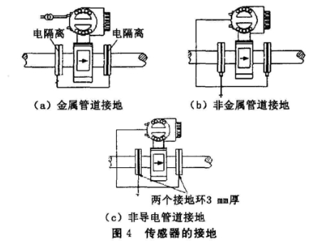 電磁流(liú)量計傳(chuan)感器接(jiē)地圖示(shì)
