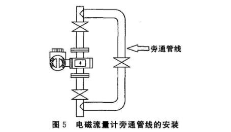 電磁(cí)流量計(jì)旁通管(guan)線安裝(zhuang)圖示