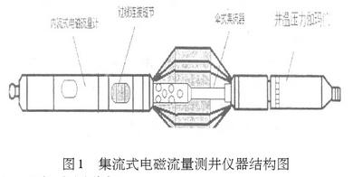集流式電(diàn)磁流量測井(jing)儀器結構圖(tu)示