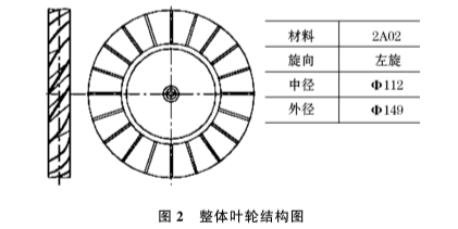 氣(qì)體渦輪流量計整(zhěng)體葉輪結構圖示(shi)