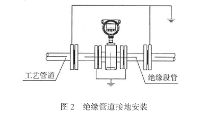 智(zhi)能電磁流量計(ji)絕緣管道接地(dì)安裝圖示