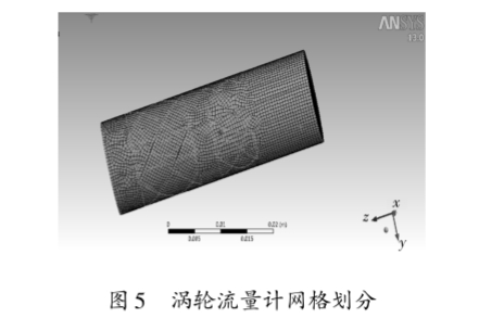 高精度(du)渦輪流(liu)量計網(wǎng)格劃分(fèn)
