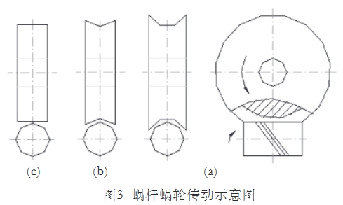 氣體渦(wo)輪流量(liang)計蝸杆(gǎn)蝸輪傳(chuan)動示意(yi)圖