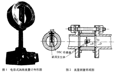 電容式渦街(jiē)流量計外形圖(tú)示