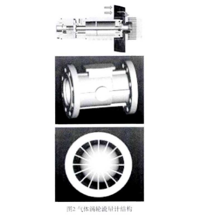 智能氣體渦輪(lun)流量計結構圖示(shi)