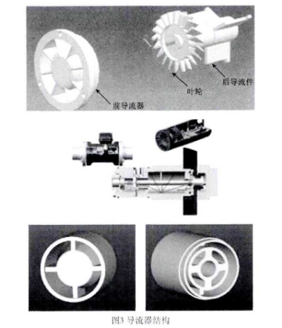 智能氣(qì)體渦輪流量計導(dao)流器結構圖