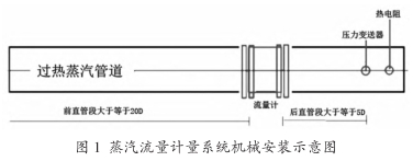 蒸汽(qi)流量計量(liàng)系統機械(xiè)安裝示意(yì)圖