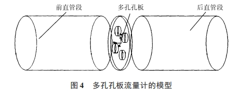 多孔孔(kong)闆流量計的模型(xing)圖示