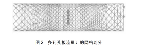 多(duo)孔孔闆流量計的(de)網格劃分圖示