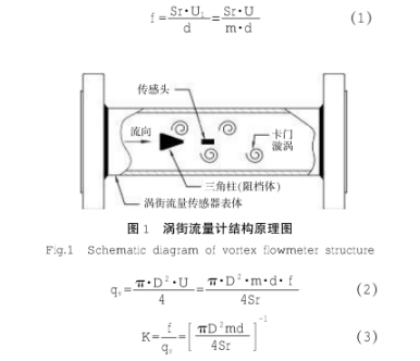 渦街流(liu)量計結構原理(li)圖示