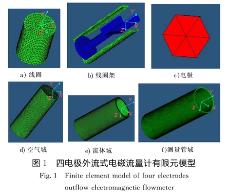 四電極(ji)外流式電磁流量(liàng)計有限元模型圖(tú)示