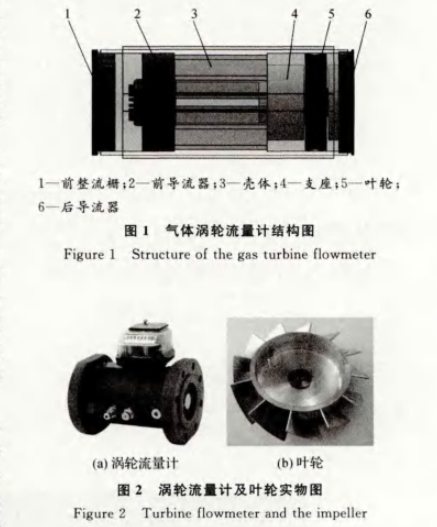 氣體渦(wō)輪流量計(jì)結構圖