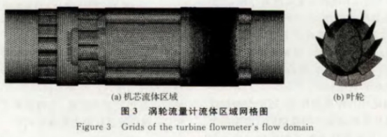 渦輪(lún)流量計流(liú)體區域網(wǎng)格圖
