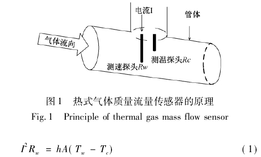 熱(re)式氣體質(zhì)量流量傳(chuan)感器的原(yuán)理
