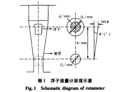 浮子流(liu)量計原理圖示(shì)