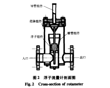 浮(fú)子流量計剖面(mian)圖