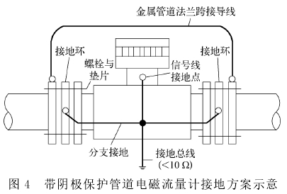 帶陰極保(bǎo)護管道電磁(cí)流量計接地(di)方案圖示