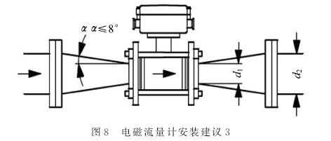 電磁流量計安裝(zhuang)建議圖示