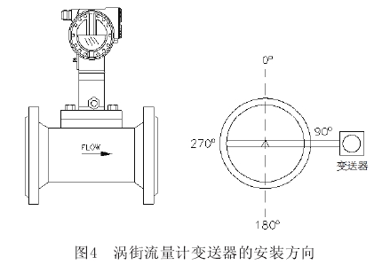 渦街流量(liàng)計變送器(qi)的安裝方(fang)向圖示
