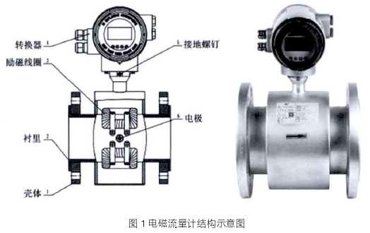 電磁(cí)流量計結構(gòu)圖示
