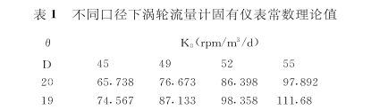 不同口(kou)徑下渦輪流量(liàng)計固有儀表常(chang)數理論值
