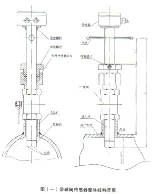 插入(rù)式電磁流量計帶(dài)球閥結構圖