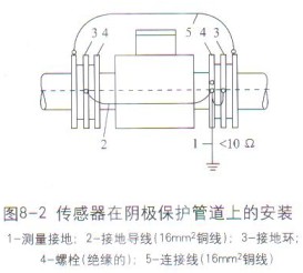 電磁流量計傳感(gan)器在陰極保護管(guan)道上的安裝