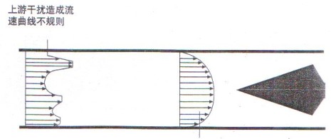 V錐流(liú)量計整流後(hou)的曲線